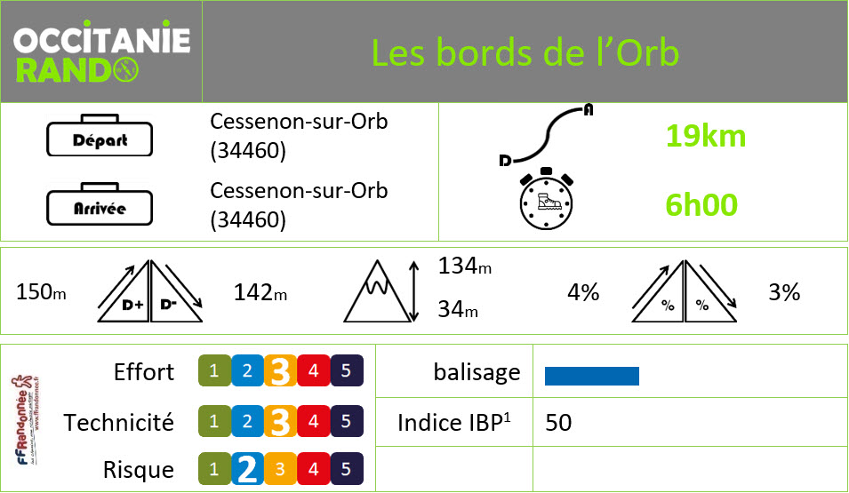 Occitanie-rando - Randonnée pédestre - Hérault - Haut-Languedoc - Cessenon-sur-Orb - Les bords de l'Orb