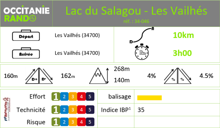 Occitanie-rando - Randonnée pédestre - Hérault - Les Vailhés - Lac du Salagou