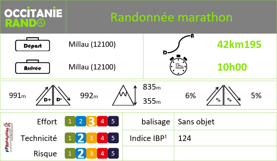 Occitanie-rando - Trekking - Aveyron - GR®71 D - Tour du Larzac - rando - marathon
