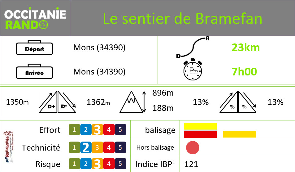 Occitanie-rando - Trekking - Hérault - Caroux - Versant sud de l'Espinouse - Mons - Sentier de Bramefan