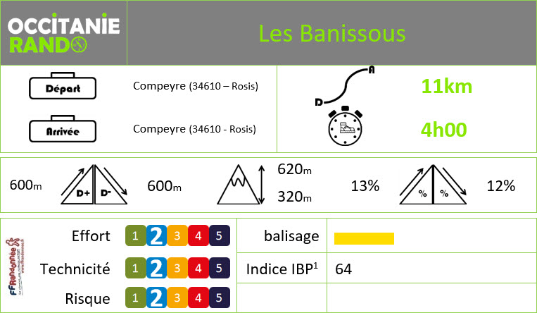 Occitanie-rando - Randonnée - Hérault - Compeyre - Les Banissous