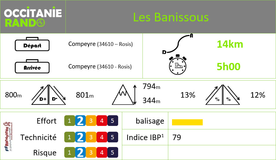 Occitanie-rando - Randonnée - Hérault - Compeyre - Les Banissous