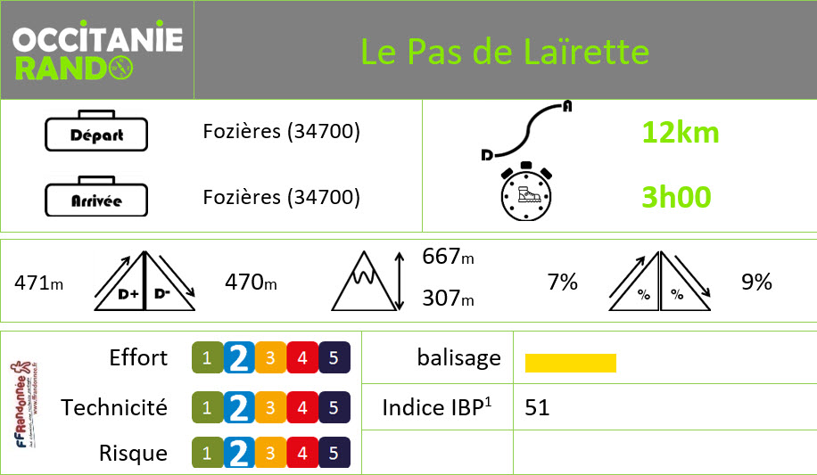 Occitanie-rando - Randonnée pédestre - Hérault - Fozières – Le Pas de Laïrette Occitanie-rando - Randonnée pédestre - Hérault - Fozières – Le Pas de Laïrette