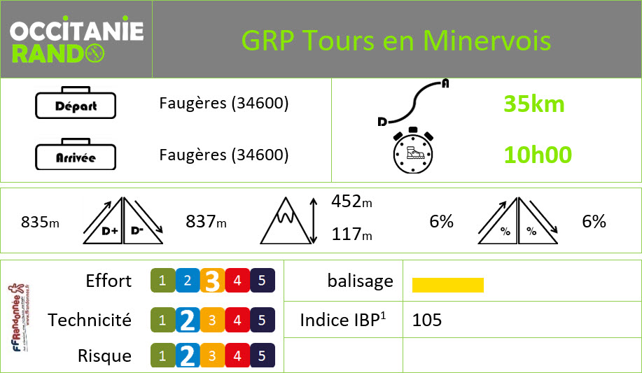 Occitanie-rando - Trekking - Hérault - GR de Pays Tours en Minervois, Saint-Chinian, Faugères - Boucle : Tour en Faugères