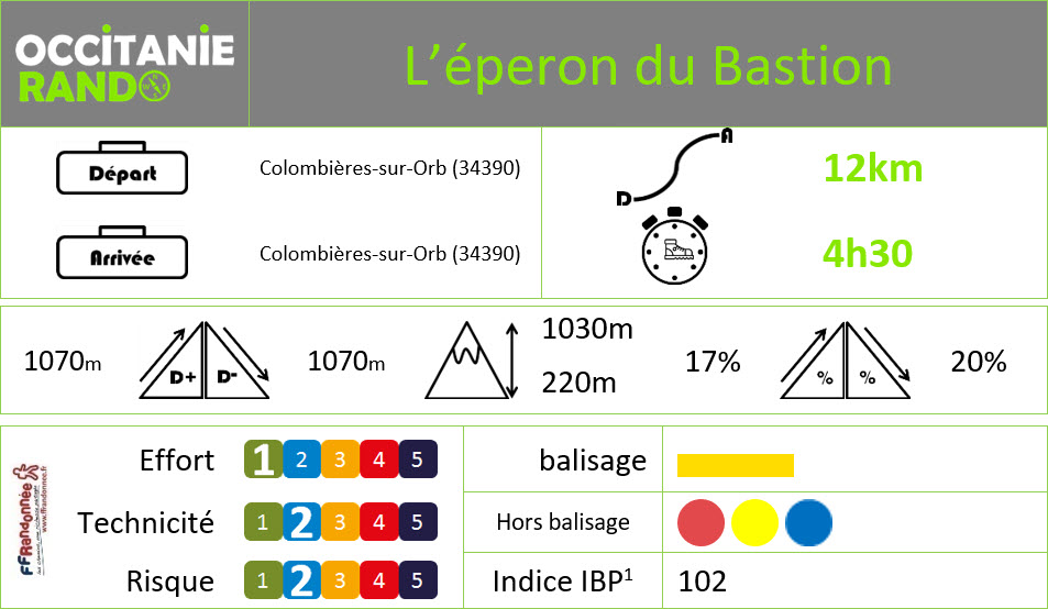 Occitanie-rando - Trekking - Hérault - Caroux - Colombières-sur-Orb - Les gorges de Colombières - L’éperon du Bastion