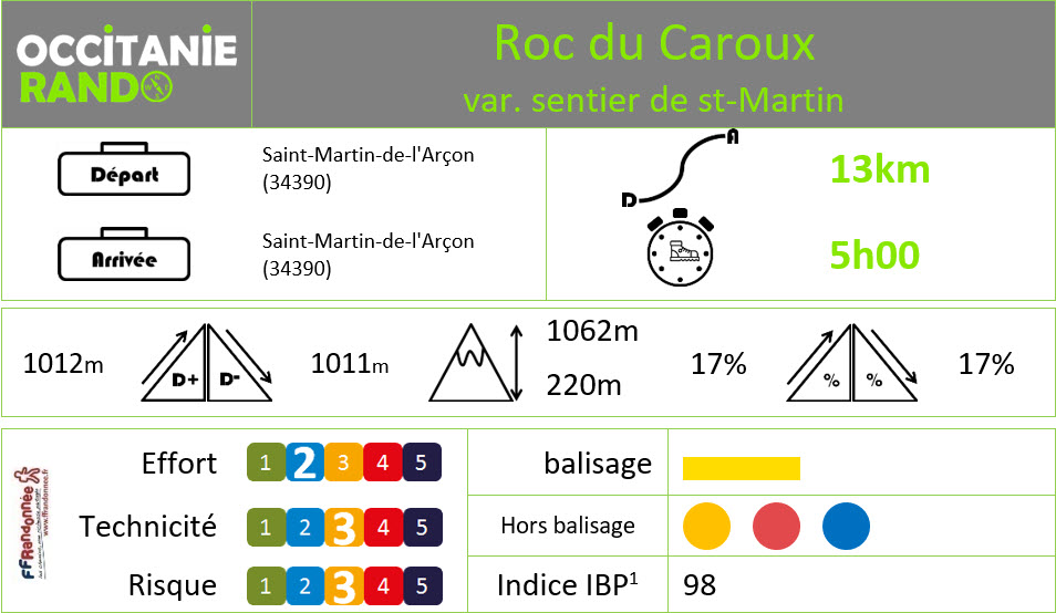 Occitanie-rando - Trekking - Hérault - Saint-Martin-de-l'Arçon - Caroux - Font Salesse - Roc du Caroux - Variante - Sentier St-Martin