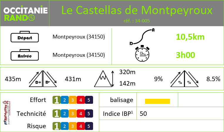 Occitanie-rando - Randonnée pédestre - Hérault - Montpeyroux - Le Castellas de Montpeyroux