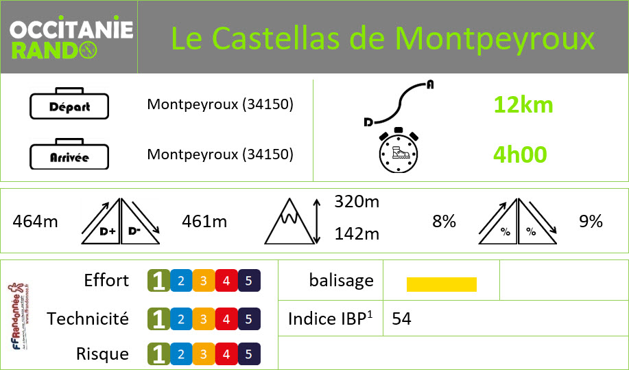 Occitanie-rando - Randonnée pédestre - Hérault - Montpeyroux - Le Castellas de Montpeyroux Occitanie-rando - Randonnée pédestre - Hérault - Montpeyroux - Le Castellas de Montpeyroux
