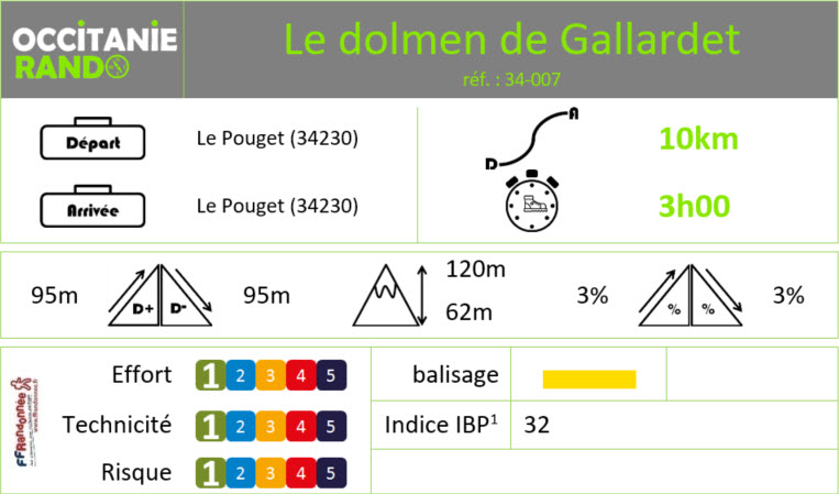 Occitanie-rando - Randonnée pédestre - Hérault - Le Pouget - Le dolmen de Gallardet