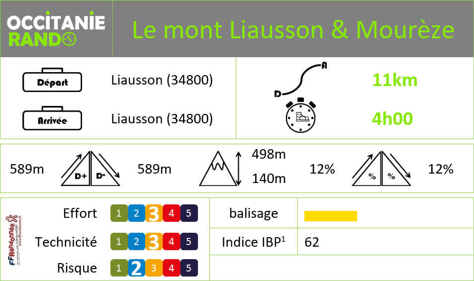 Occitanie-rando - Randonnée pédestre - Hérault - Liausson - Le mont Liausson - Cirque de Mourèze