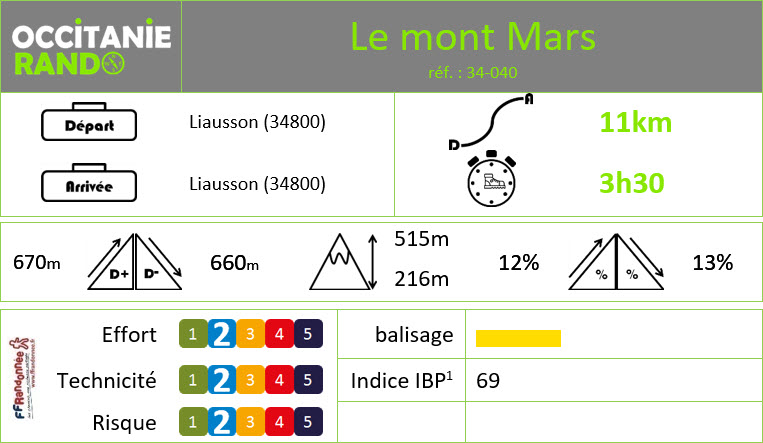 Occitanie-rando - Randonnée pédestre - Hérault - Liausson - Le mont Mars