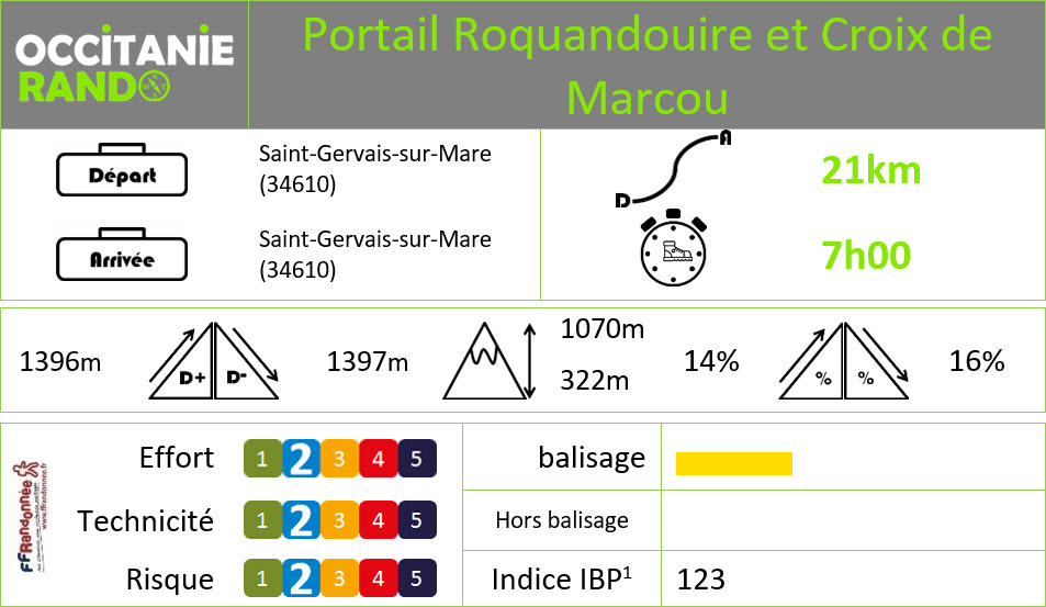 Occitanie-rando - Trekking - Hérault - Massif de l'Espinouse - Saint-Gervais-sur-Mare - Portail Roquandouire - Croix de Marcou
