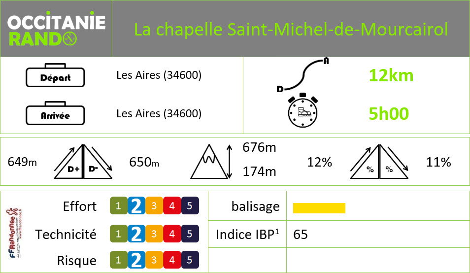 Occitanie-rando - Randonnée pédestre - Hérault - Les Aires - La chapelle Saint-Michel-de-Mourcairol