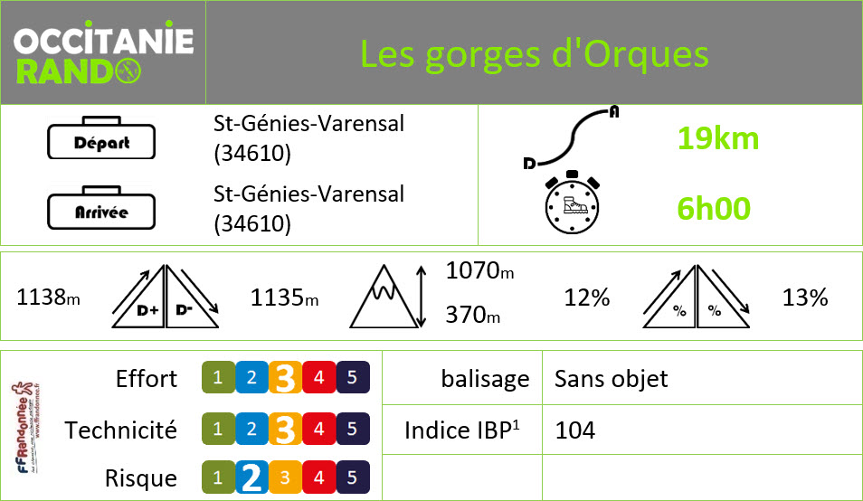 Occitanie-rando - Trekking - Hérault - Saint-Géniès-de-Varensal - Marcou - Gorges - Orques