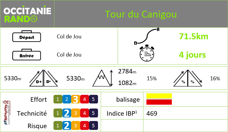 Randonnée itinérante - Tour du Canigou - 4 jours