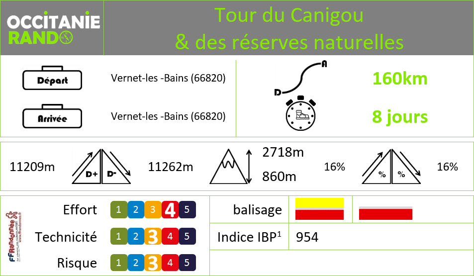 Occitanie-rando - Randonnée itinérante - Tour du Canigou - Réserves naturelles - GRP - 8 jours - 160 km